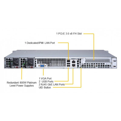 Платформа SuperMicro SYS-6019P-MTR 1G 2P 2x800W
