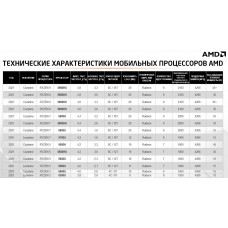 Ноутбук Acer Extensa 15 EX215-22-R2NL Ryzen 3 3250U 8Gb SSD512Gb AMD Radeon 15.6" TN FHD (1920x1080) Windows 10 Professional black WiFi BT Cam