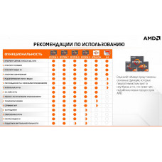 Ноутбук Acer Extensa 15 EX215-22-R00X Ryzen 3 3250U 8Gb SSD256Gb AMD Radeon 15.6" TN FHD (1920x1080) Windows 10 Professional black WiFi BT Cam